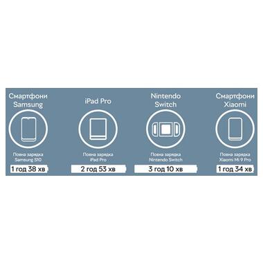 Сетевое зарядное устройство Xiaomi Mi Charger 20W Type-C QC3.0 (AD201EU) (BHR4927GL) EU Plug фото №8