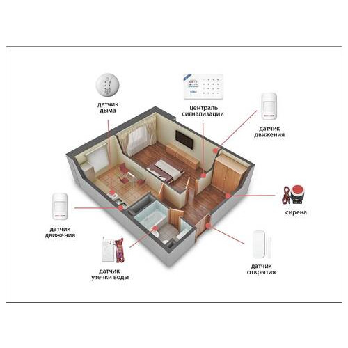 Комплект сигналізації Kerui Wi-Fi W18 Prof для 1-кімнатної квартири (FDJSHS65SGDG5G) фото №3