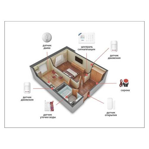 Комплект сигналізації Kerui Wi-Fi W18 Prof для 1-кімнатної квартири (FDJSHS65SGDG5G) фото №4